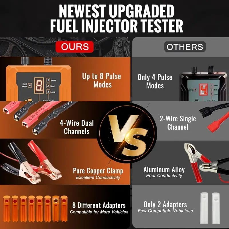 Dailyardtool®Universal Fuel Injector Tester 12V/5V 8 Modes 8 Adapters