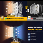 Dailyardtool®3000LM Cordless LED Work Light with charging Ports